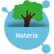 Materia